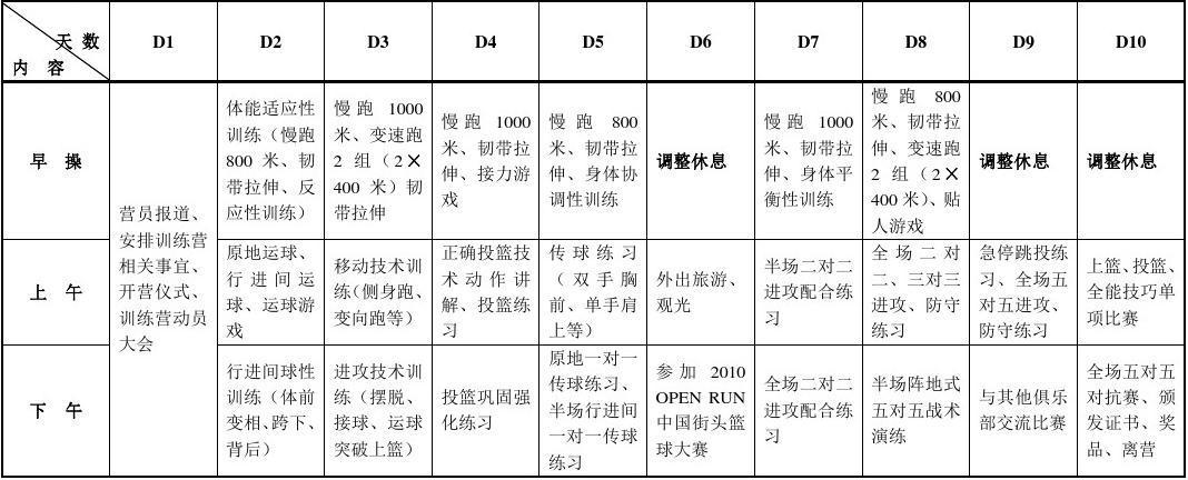 野人篮球训练计划免费